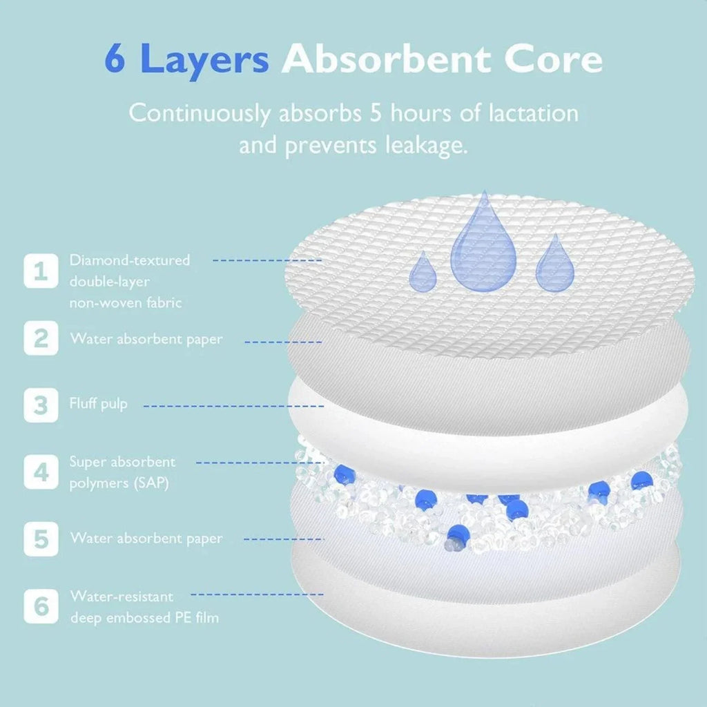Momcozy Ultra-Thin Disposable Nursing Pads 60 pcs