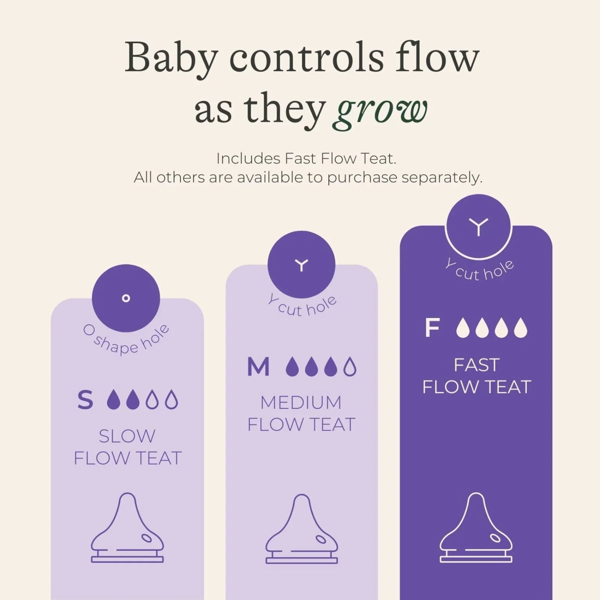 Lansinoh NaturalWave Fast Flow Teats 6+ months Pack of 2