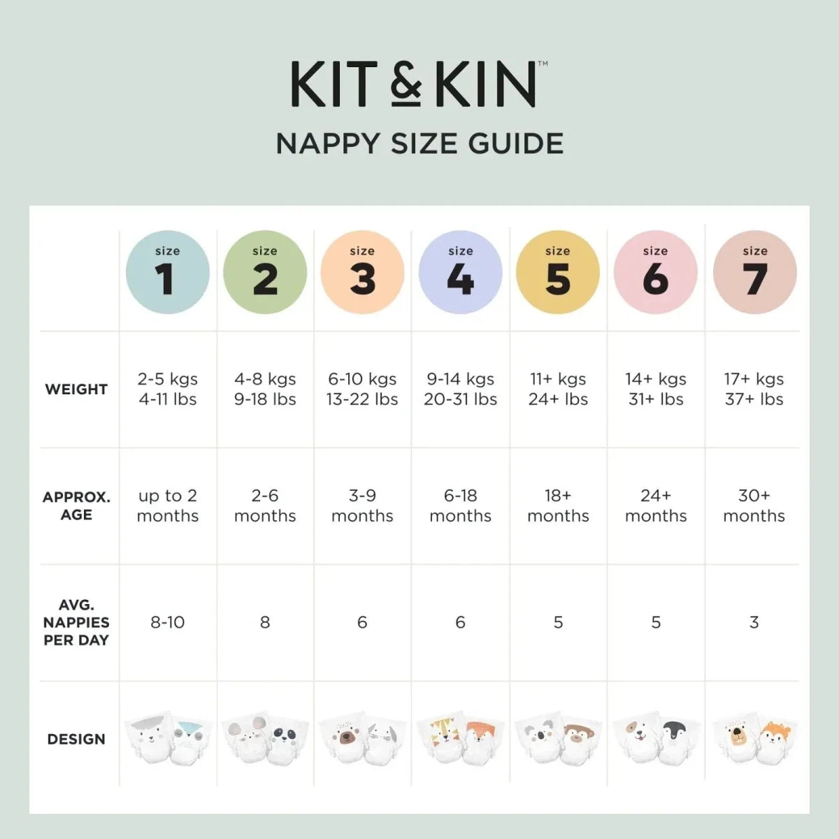 Kit & Kin Nappies Size 3 - 32 nappies