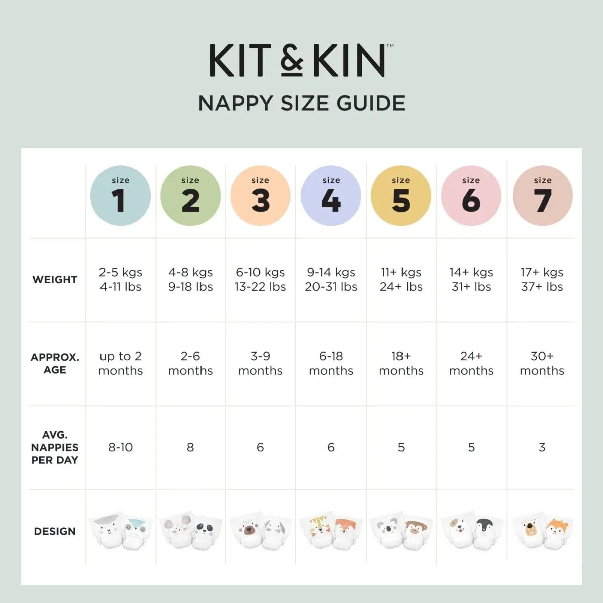 Kit & Kin Nappies Size 4 - 32 nappies