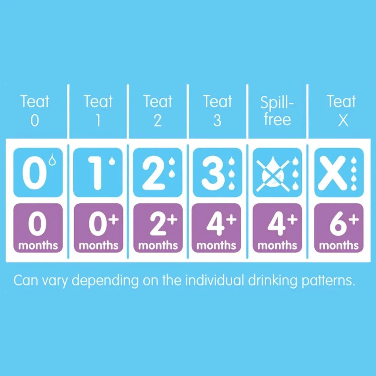 MAM SkinSoft Silicone Teat 0+ months Pack of 2