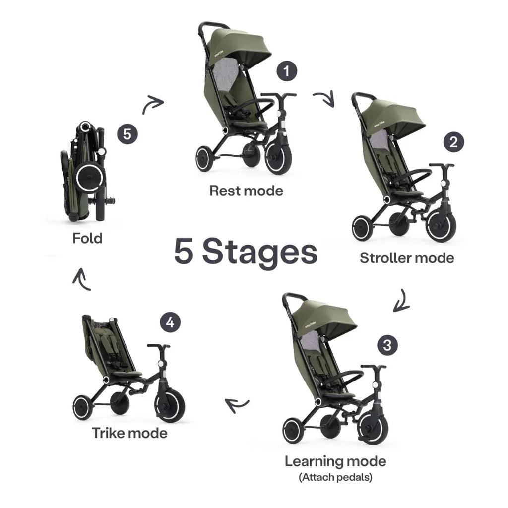 smarTrike Wonder Max Trike - Sage