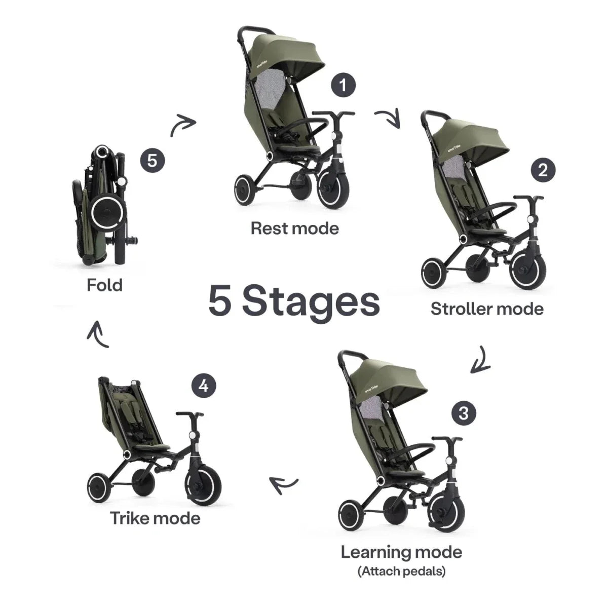 smarTrike Wonder Max Trike - Sage