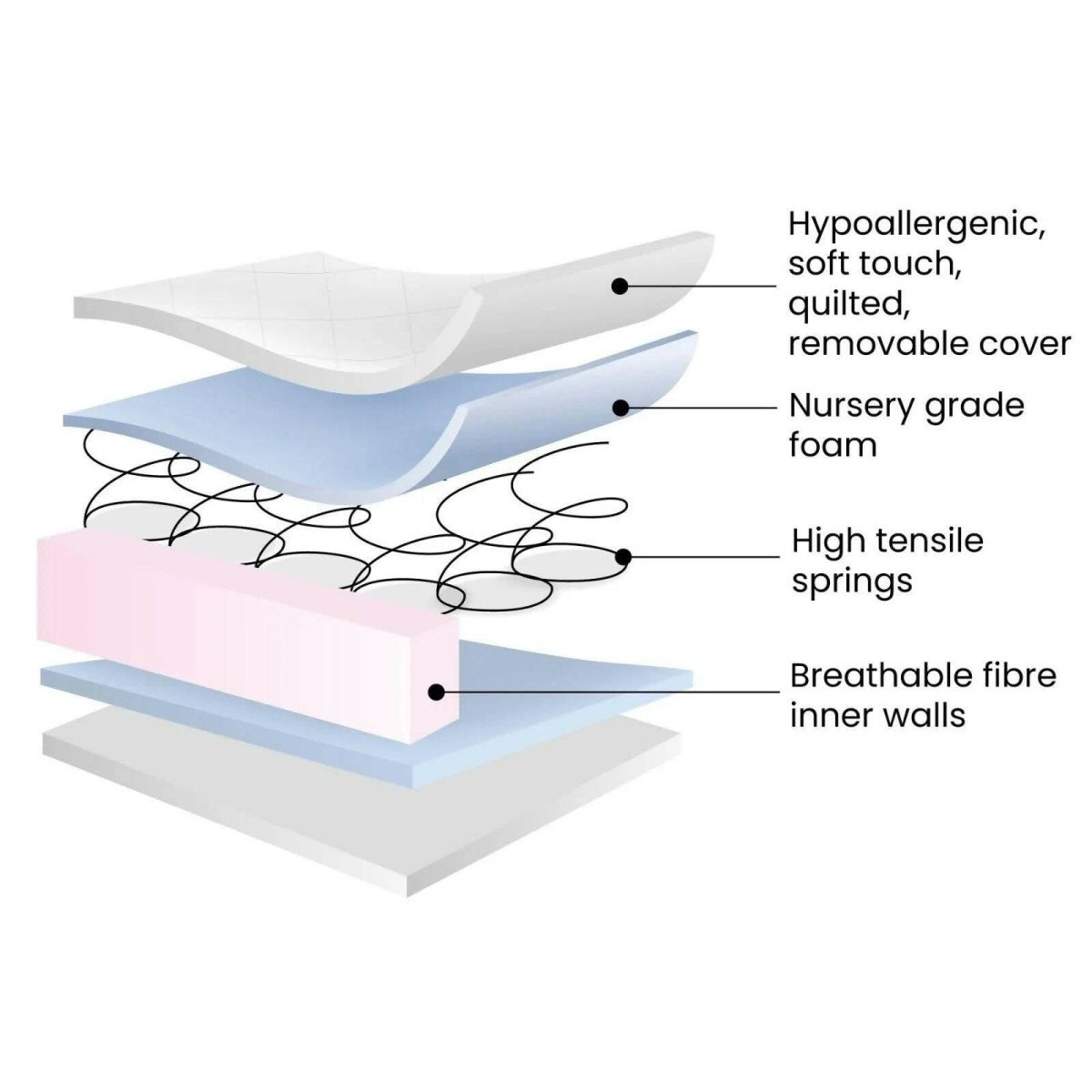 Ickle Bubba Premium Sprung Cot Mattress 120x60cm